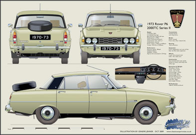 Rover P6 2000TC (Series II) 1970-73